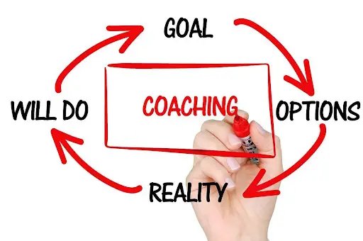 Starting a Life Coaching Business? How to Use a Blog to Grow It Faster