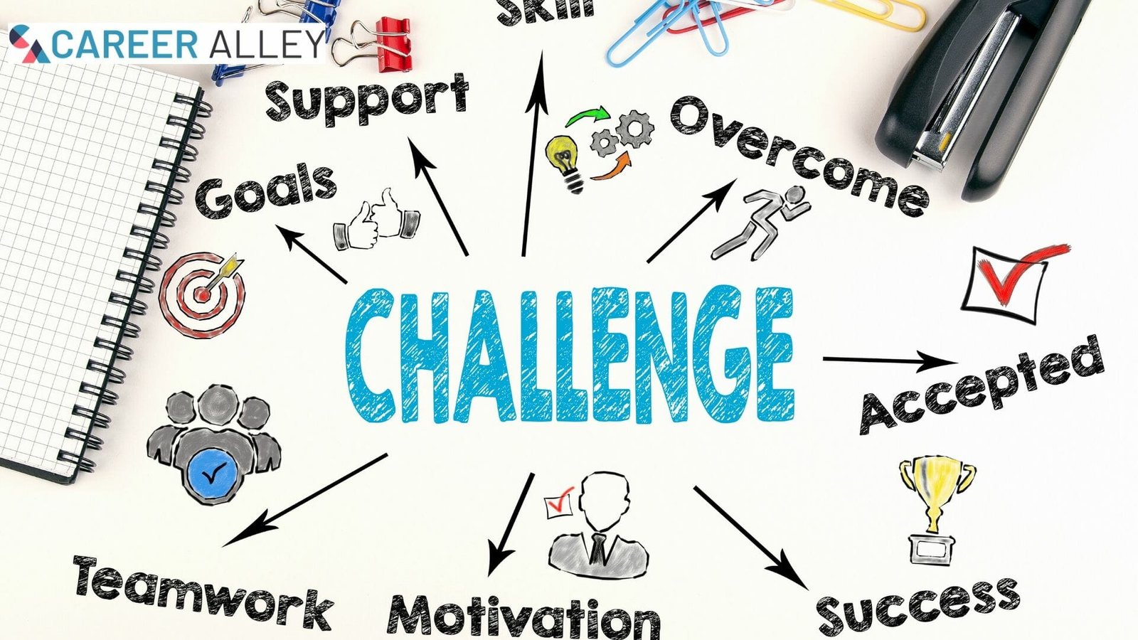 Careers That Challenge – CareerAlley