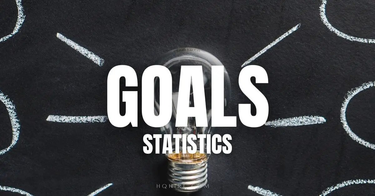 22 Goal Setting Statistics You Should Know In 2024 (Facts And Studies